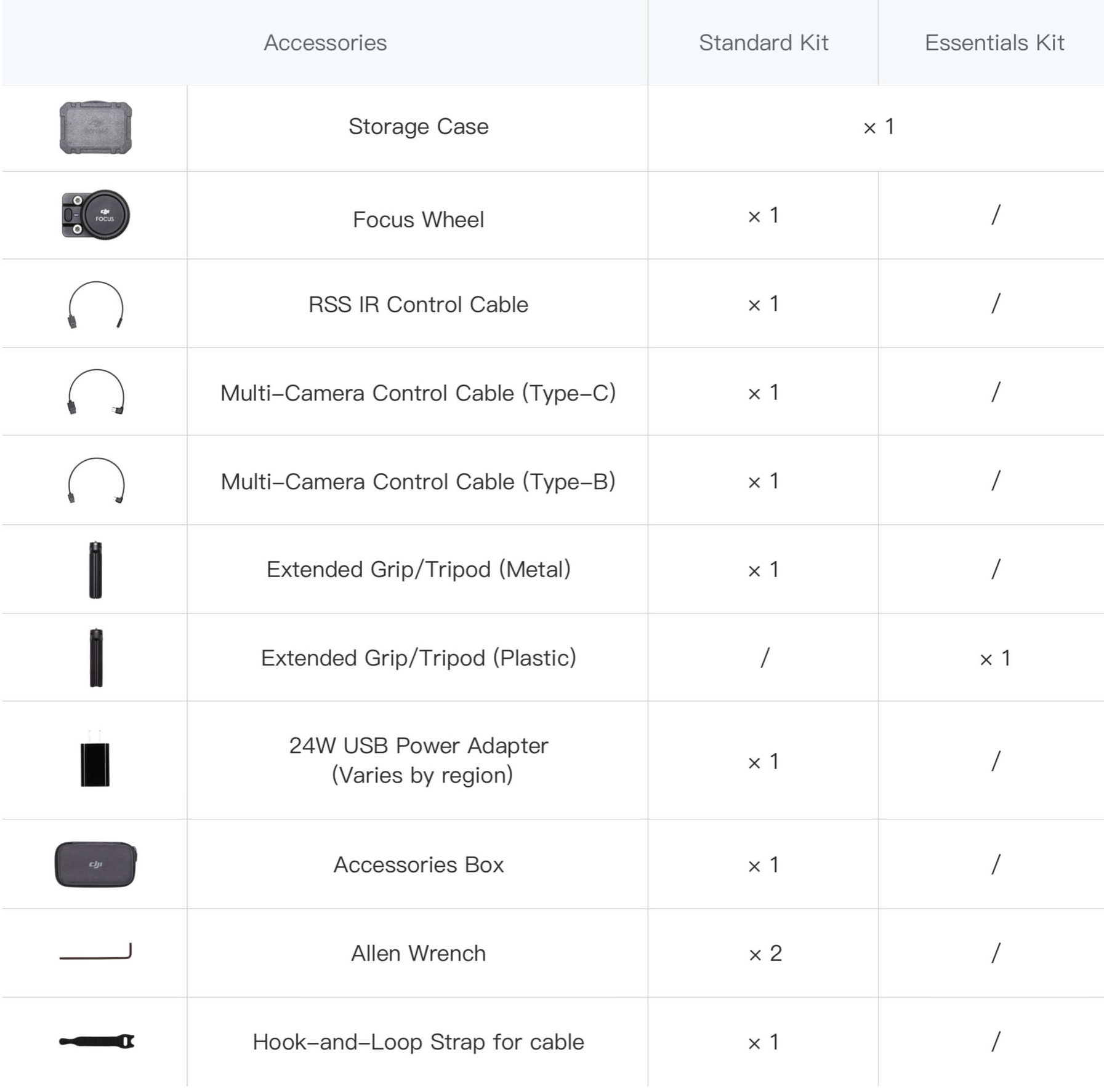 DJI Gimbal Ronin S – thiết bị tay cầm chống rung chính hãng set gimbal Essentials Kit