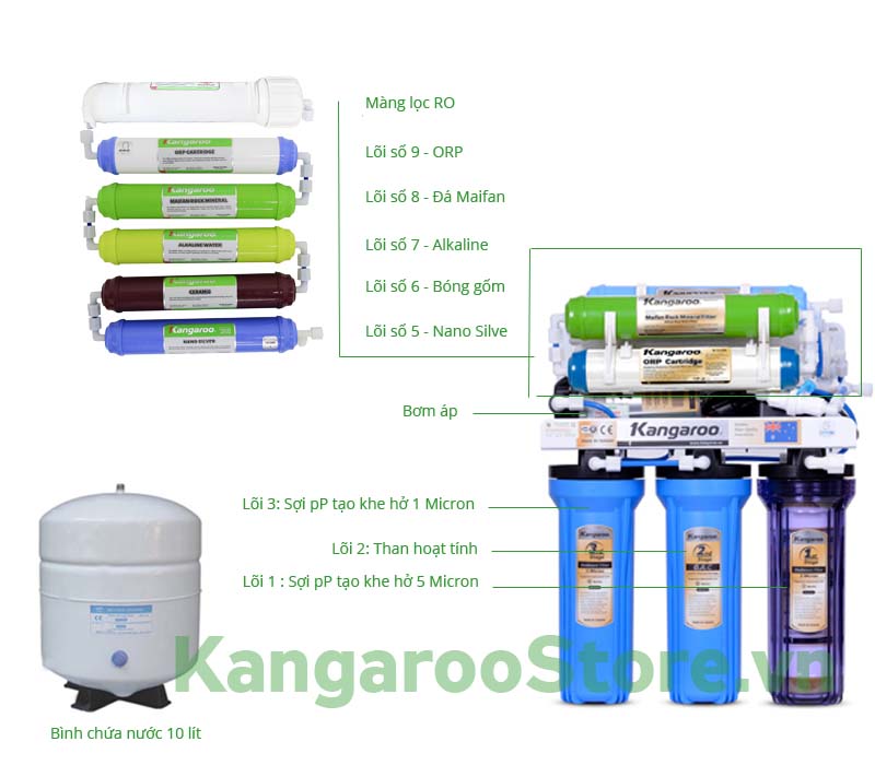 sơ đồ máy lọc nước KG109 KV