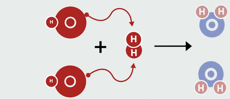 cấu tạo nước giàu hydrogen 