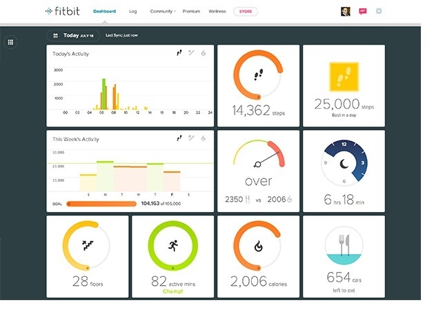 Bảng theo dõi nhịp tim Fitbit